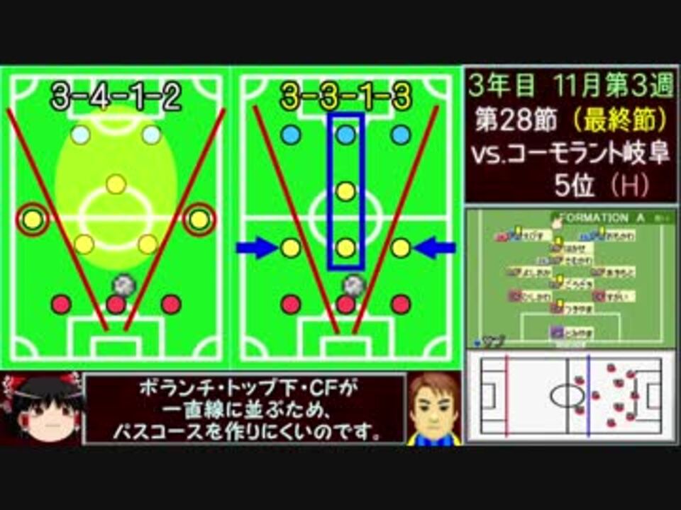 【ゆっくり実況】カルチョビット 年俸1000万円以下縛り Part17（最終回）【GBA】