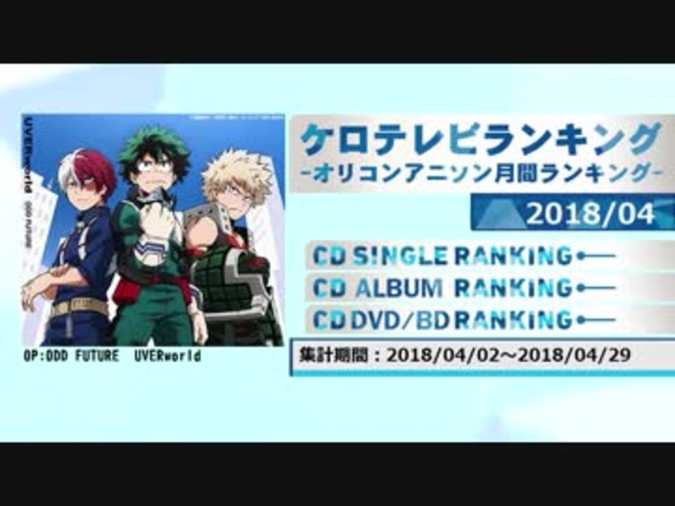 アニソンランキング 18年4月 ケロテレビランキング ニコニコ動画