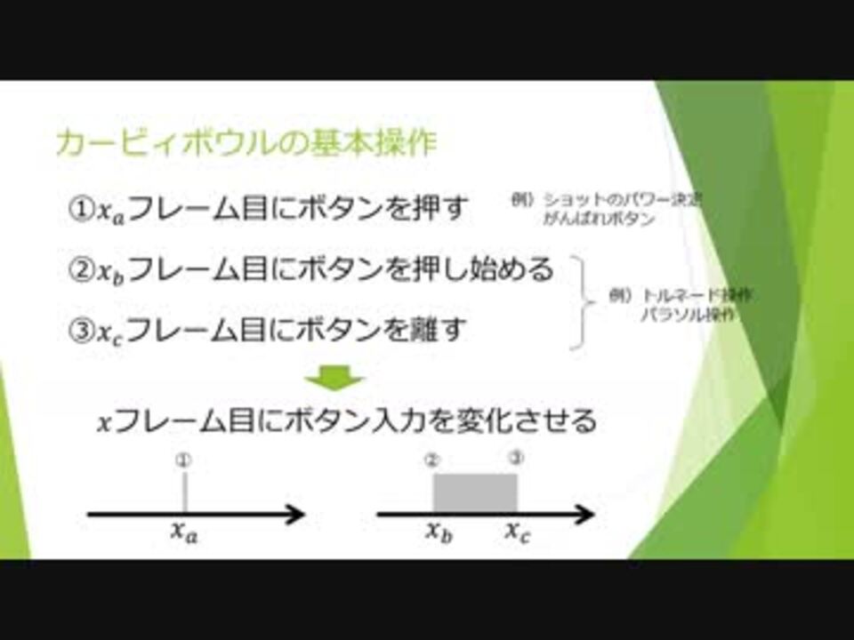 日本カービィボウル学会 カービィボウルに関する研究発表 Part 1 ニコニコ動画