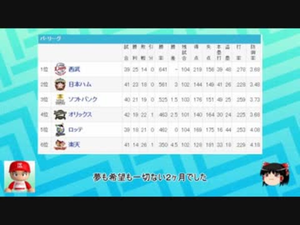 ゆっくり実況 一撃必殺 ポケモンバトル Part4 ポケモンusm ニコニコ動画