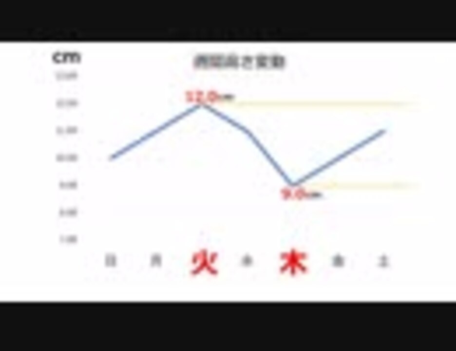 Mega地震予測図の見方 ニコニコ動画