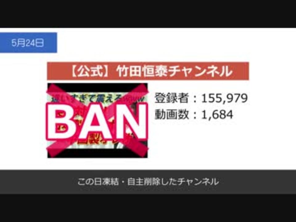 ネトウヨ春のban祭り なんj民によるヘイト動画撲滅運動の軌跡 ニコニコ動画