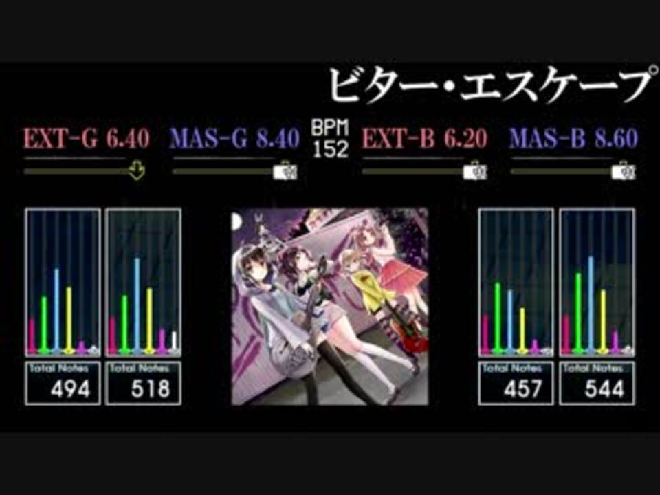 Gitadora ビター エスケープ Matixx By うぐいす ゲーム 動画