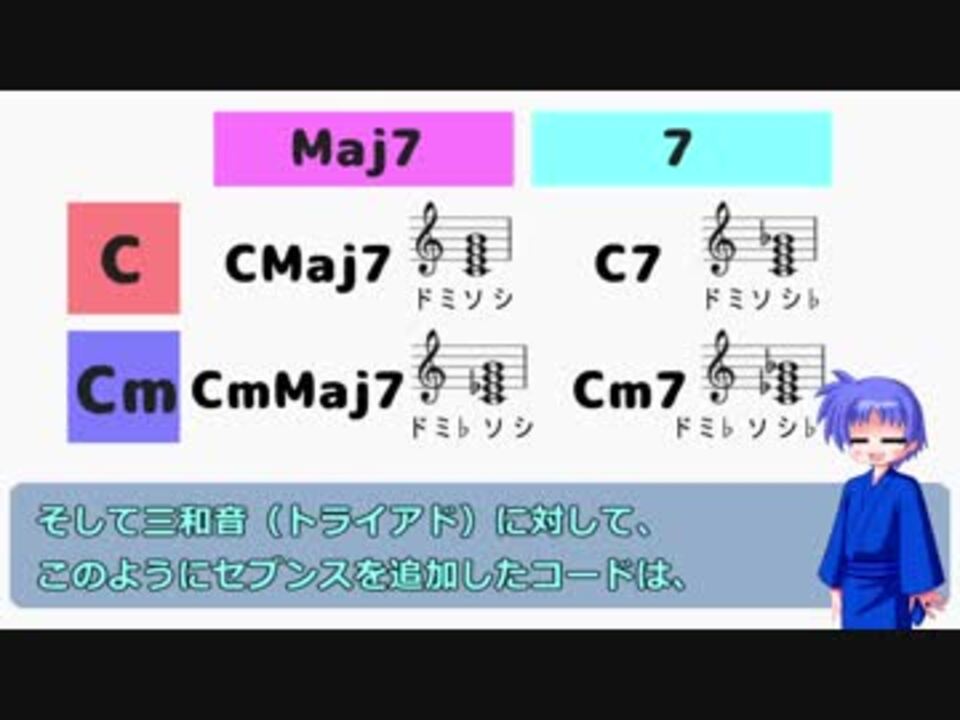 ゆっくり音楽解説 ようこそジャパリパークへ１ 基礎知識編 ニコニコ動画