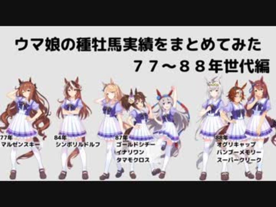 Re: [史實] JRA種牡馬勝利數...