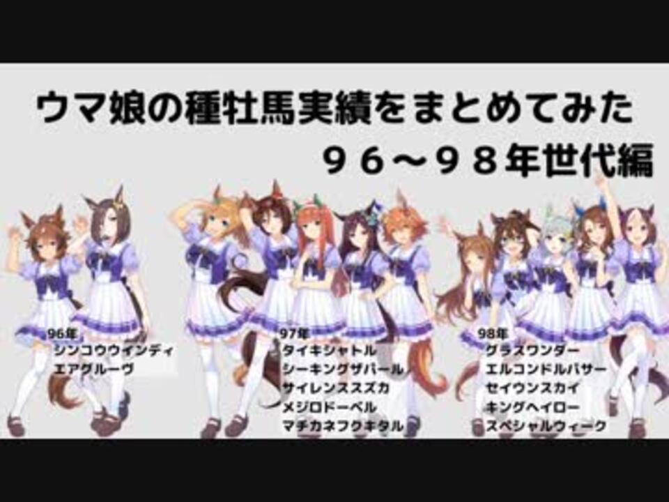 ウマ娘 種牡馬実績をまとめてみた 96 98年世代 ニコニコ動画