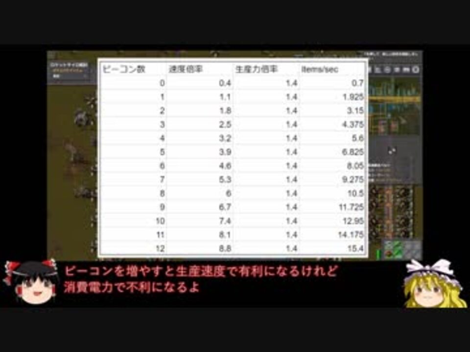 Factorioゆっくり解説プレイ 31 生産力モジュールとビーコン化 ニコニコ動画