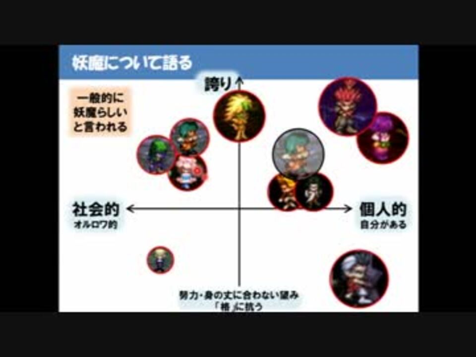 妖魔について 幻のヒューズ編を夢みてサガフロンティア ７人並行プレイ 語り足りないことを語り尽くす その３ ニコニコ動画