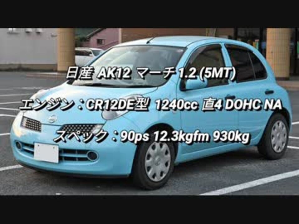 コンパクトカー ハッチバック 1 5lnaクラス 0 100km H加速まとめ Part2 ニコニコ動画