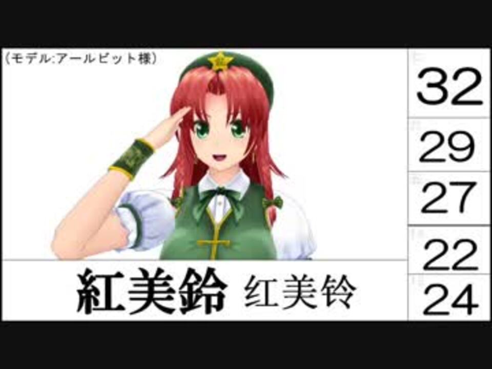 日中比較 东方project人气投票 第七回 ランキング ニコニコ動画