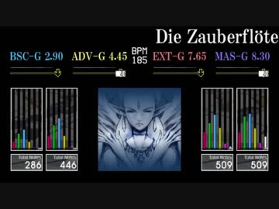 Gitadora Die Zauberflote V ニコニコ動画