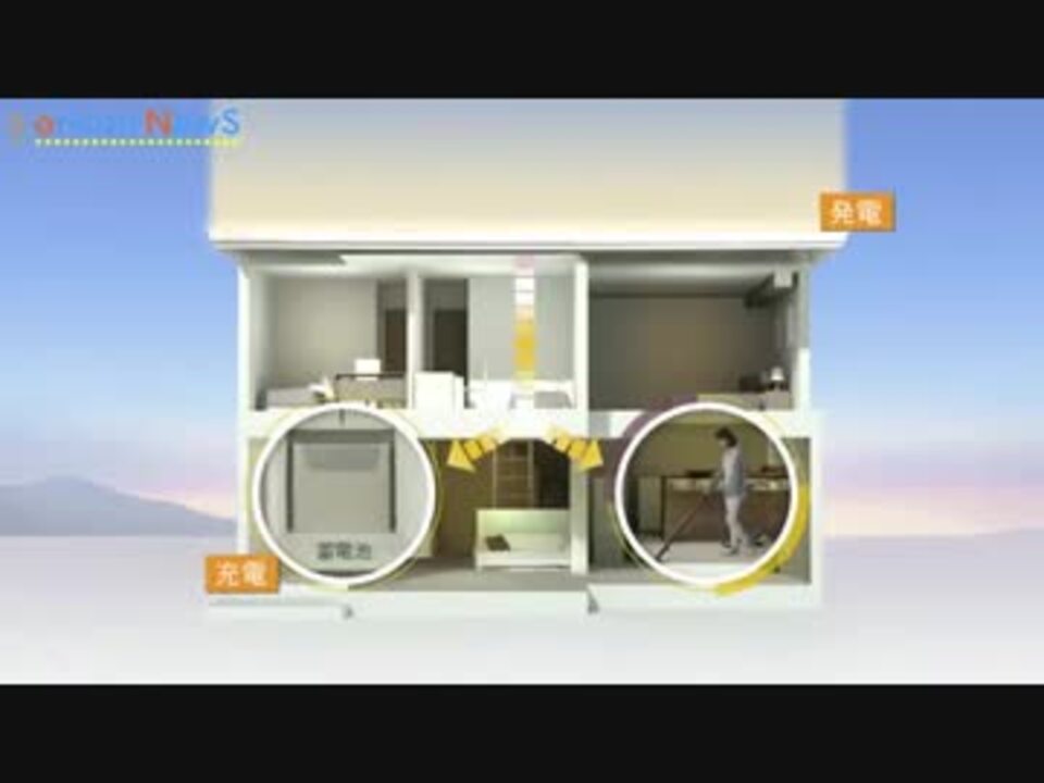 人気の セキスイハイム 動画 26本 ニコニコ動画