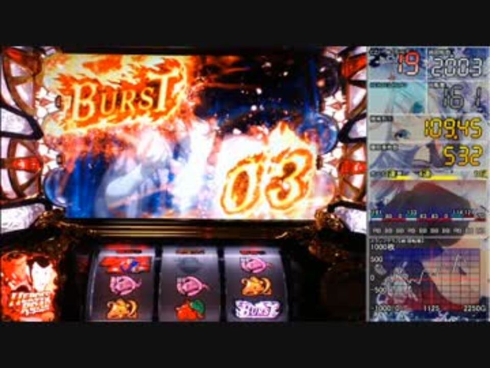 パチスロ】ルパン三世 世界解剖【BURST 3】 - ニコニコ動画