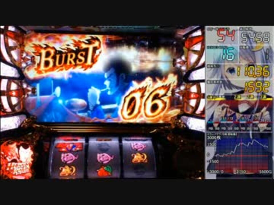 パチスロ】ルパン三世 世界解剖【BURST 6】 - ニコニコ動画
