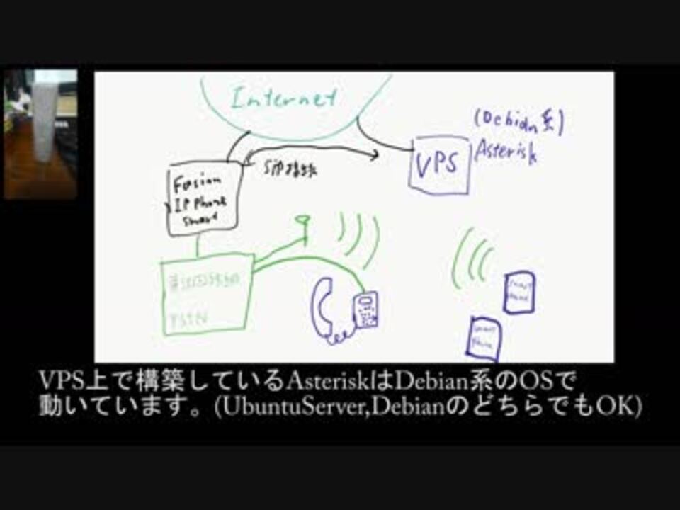 人気の Asterisk 動画 53本 ニコニコ動画