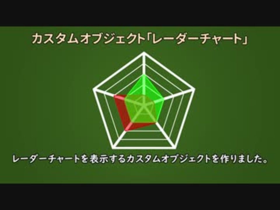 Aviutlスクリプト レーダーチャート Obj カスタムオブジェクト ニコニコ動画