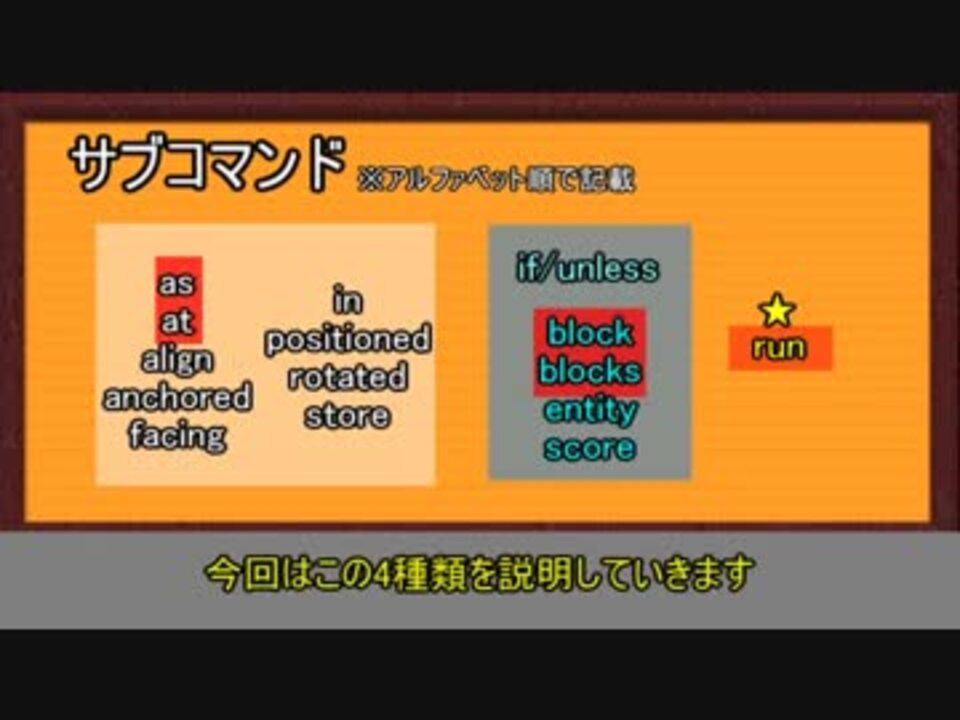 Minecraft Execute解説part 1 At As Block Blocks 1 13 ニコニコ動画