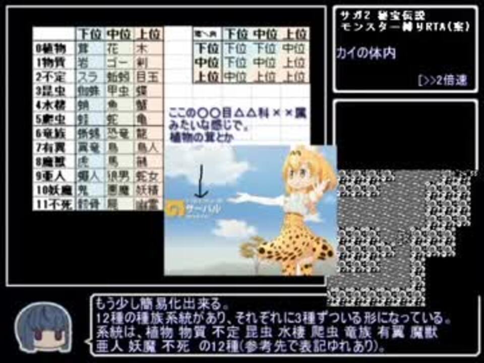 Saga2秘宝伝説 モンスター縛りrta案 Part1 ニコニコ動画