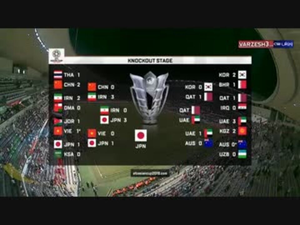 Afc 日本圧勝 イラン完敗 英語実況 短縮版