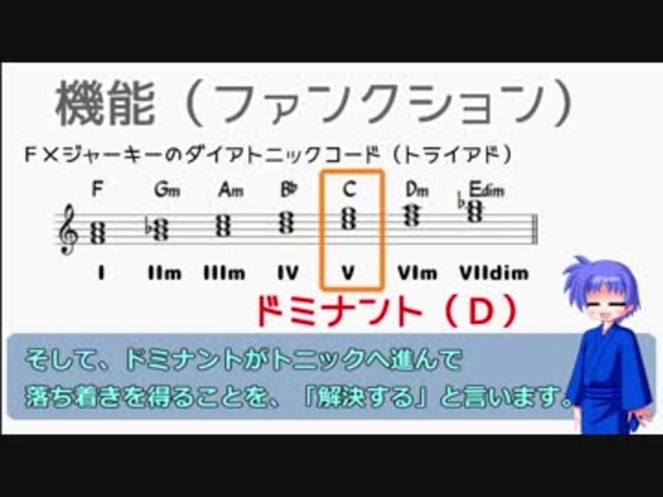 ゆっくり音楽解説 ようこそジャパリパークへ３ サビ前半 ニコニコ動画