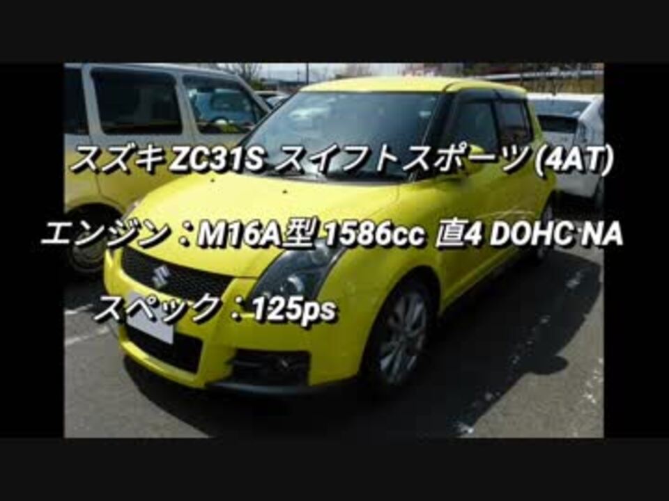コンパクトカー ハッチバック 1 5 2 0lnaクラス 0 100km H加速まとめ Part3 ニコニコ動画