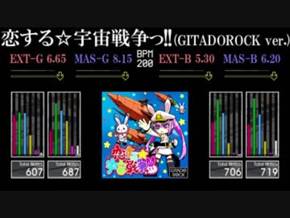 Gitadora 恋する 宇宙戦争っ Gitadorock Ver Tri Boost ニコニコ動画