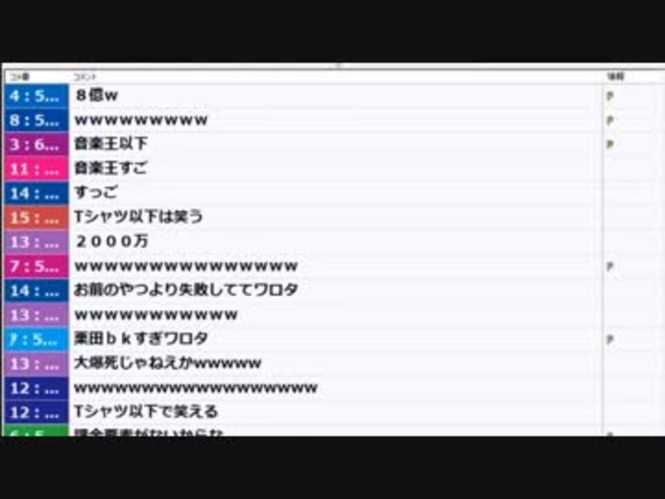 ドワンゴの社長が川上から夏野に変わった事を放送中に知った加藤純一の反応 ニコニコ動画