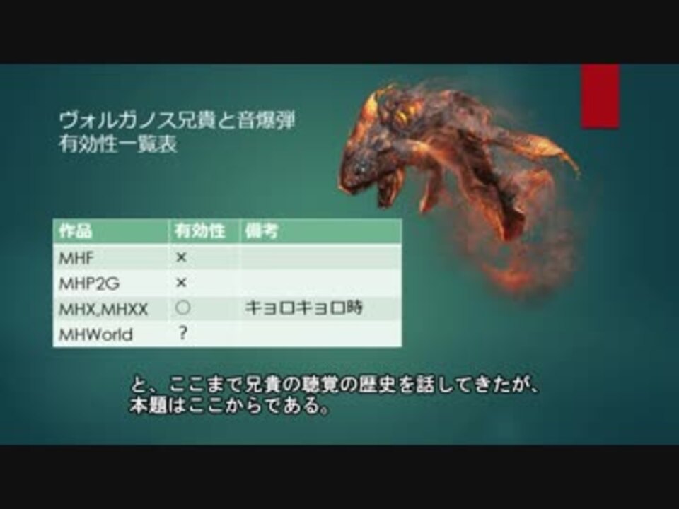 人気の ｳﾞｫﾙｶﾞﾉｽ 動画 355本 5 ニコニコ動画