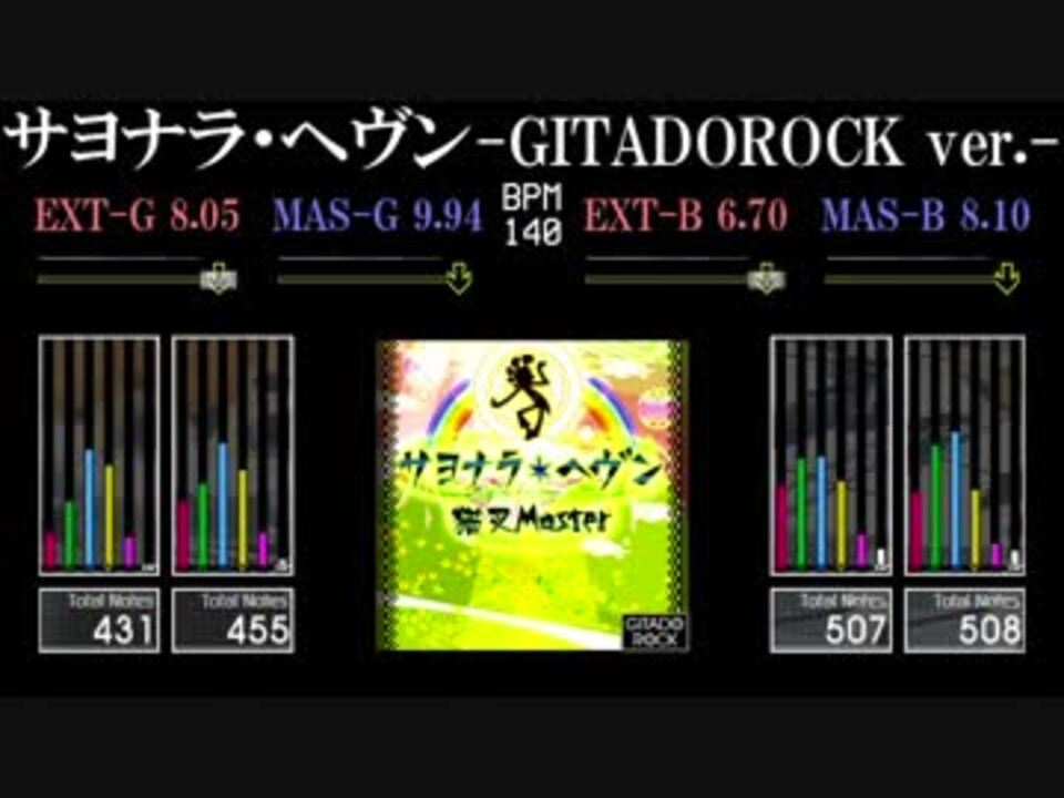 Gitadora サヨナラ ヘヴン Gitadorock Ver Tri Boost ニコニコ動画