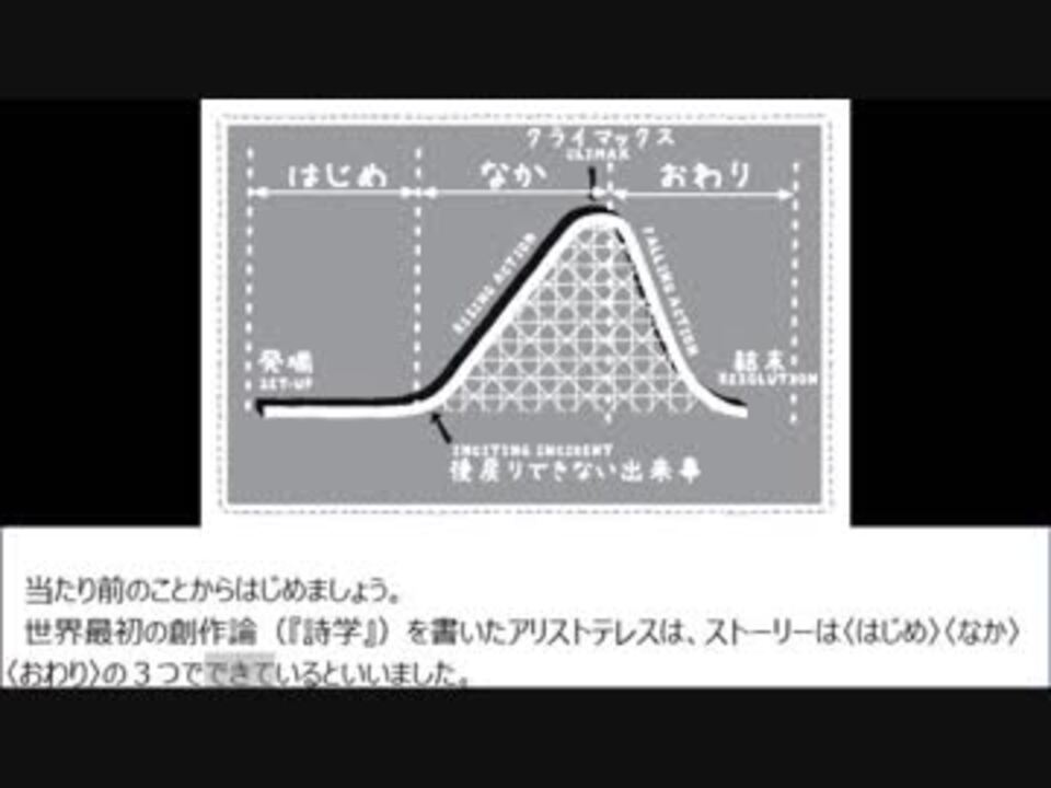 もう少し優しく三幕構成のやり方を調べてみた ニコニコ動画