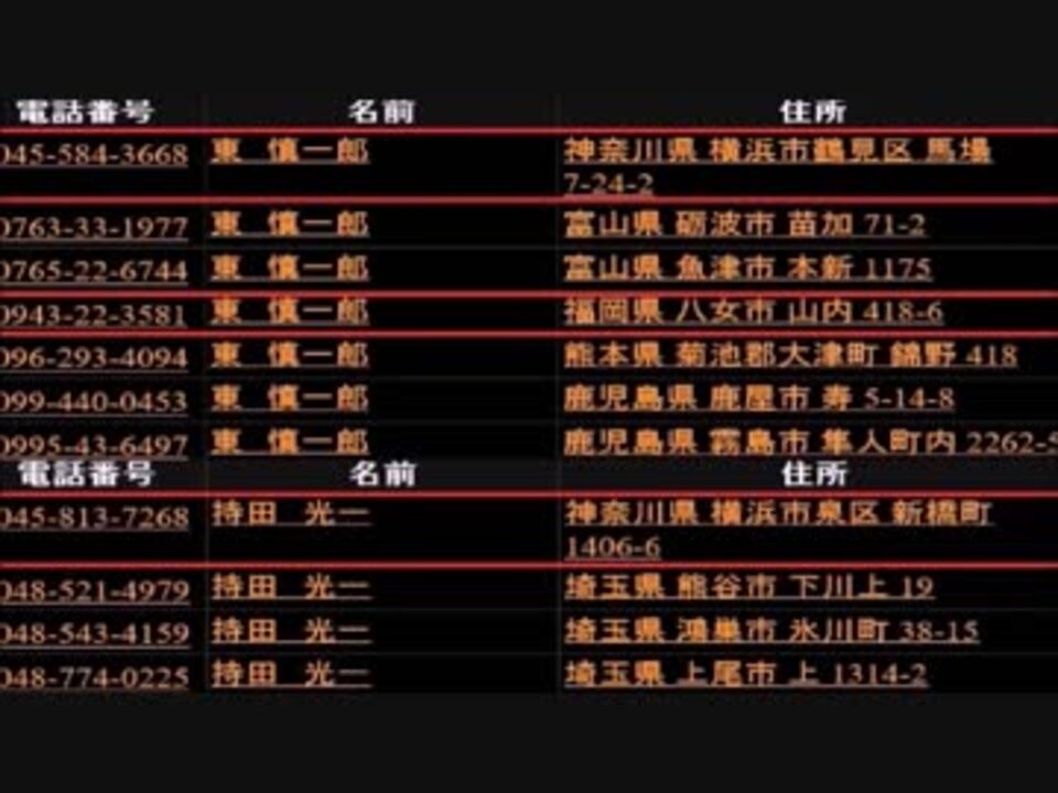 人気の 東慎一郎 動画 7本 ニコニコ動画