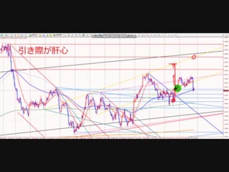 Fxトレードでは引き際が肝心です ニコニコ動画