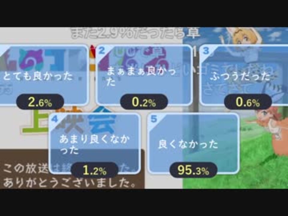 70以上 ニコニコ アンケート アニメ ニコニコ アニメ アンケート ランキング