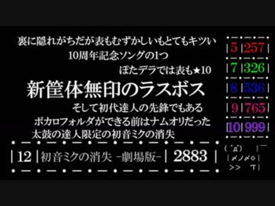 太鼓の達人 全難易度合計ノーツ数 裏 ランキング ニコニコ動画