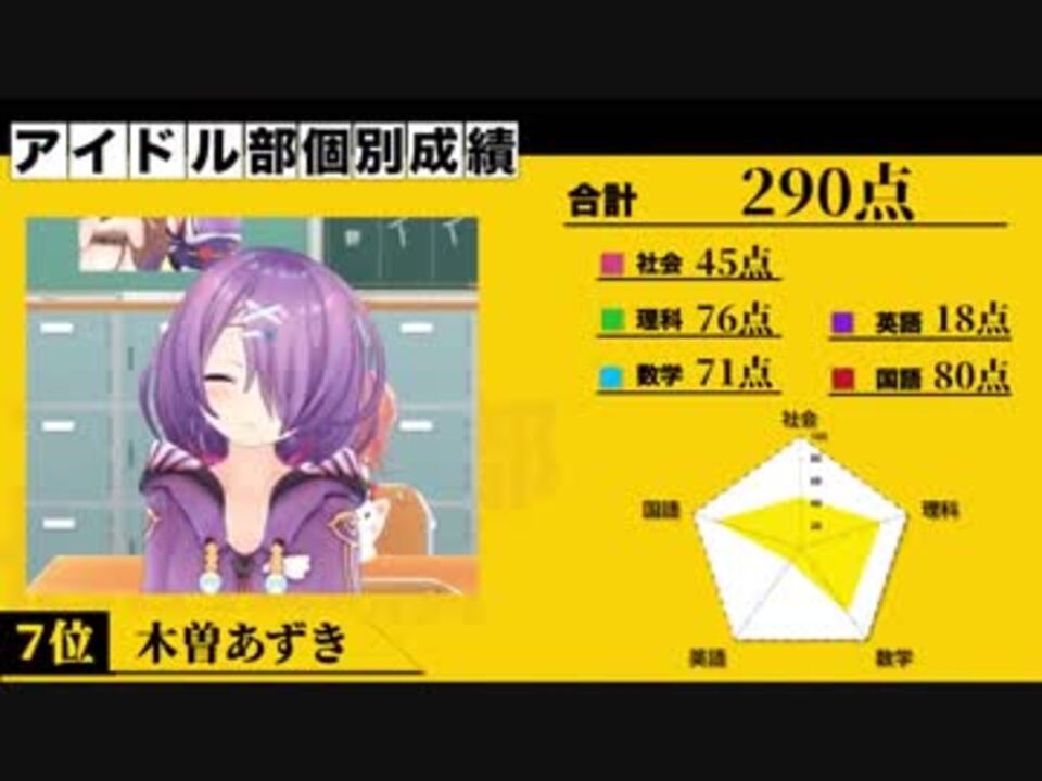 【アイドル部学力テスト】木曽あずき大喜利まとめ - ニコニコ動画