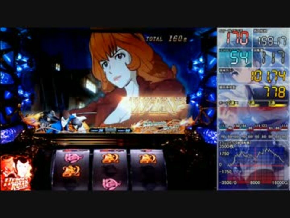 パチスロ】ルパン三世 世界解剖【BURST 12】 - ニコニコ動画
