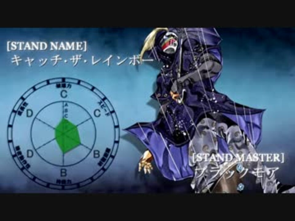 人気の ジョジョの奇妙な冒険 スティール ボール ラン 動画 75本 ニコニコ動画