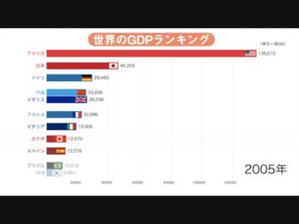 ランキング gdp