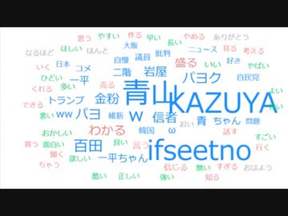 コメントにngスコアを割り当ててみた ニコニコ動画