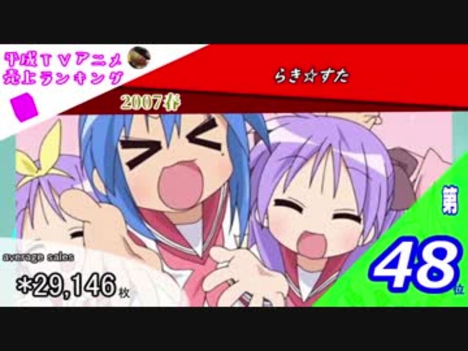 平成tvアニメ売上ランキングtop50 ニコニコ動画