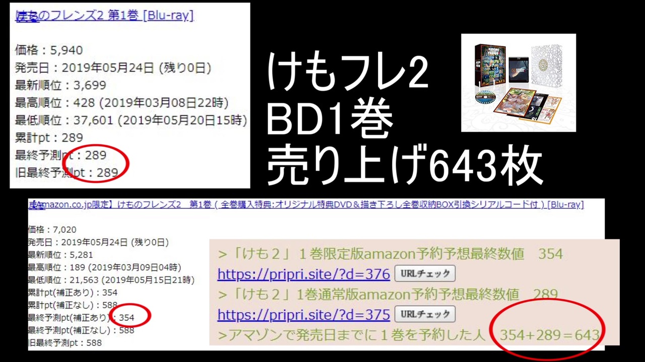 けものフレンズ2のBD1巻の一般予約は合計643枚 - ニコニコ動画