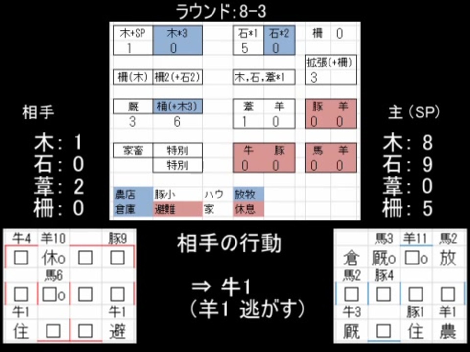 アグリコラ牧場の動物たち ネット対戦リプレイ 1 ニコニコ動画