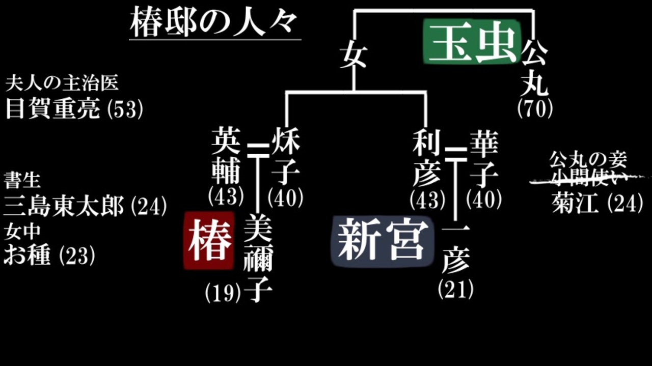 人気の 1万再生 動画 1 196本 3 ニコニコ動画