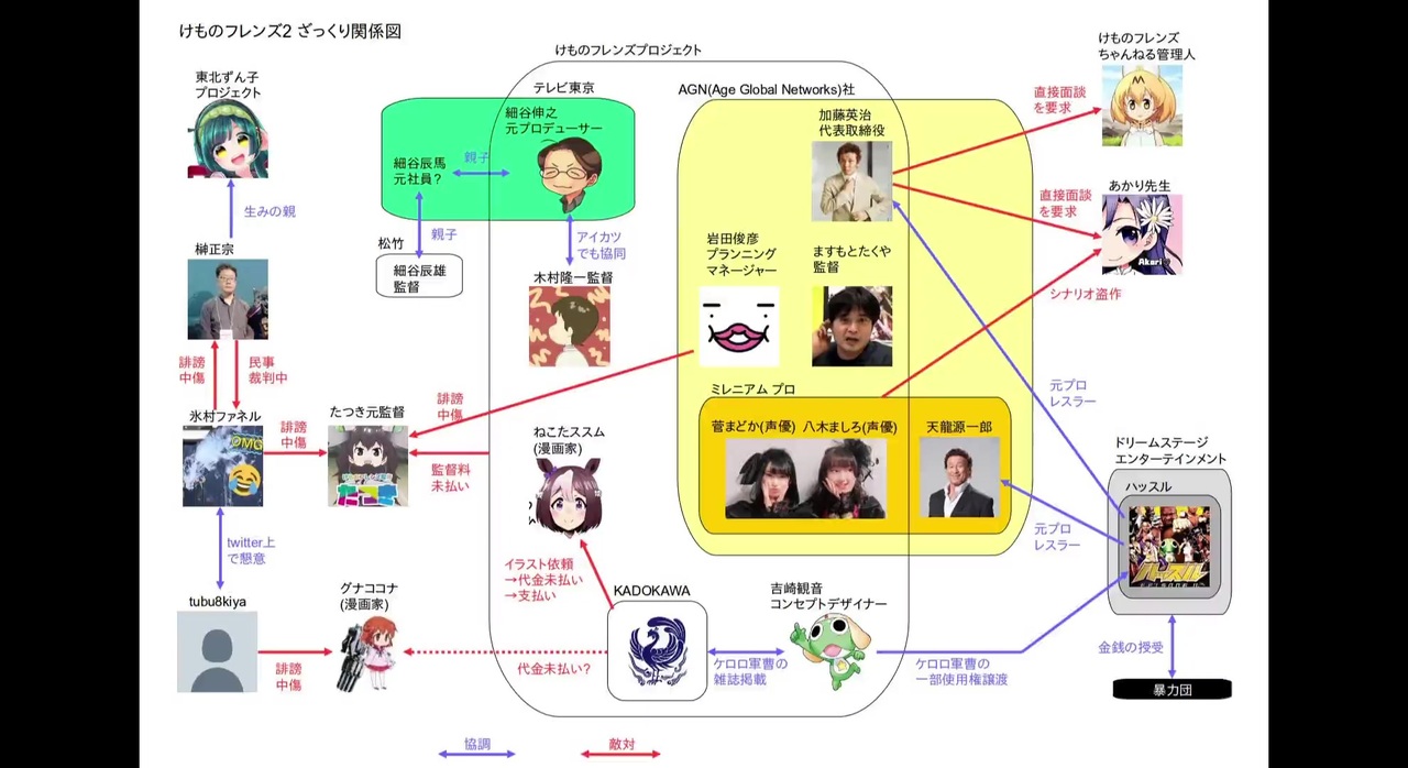 けもフレ 二次裏の荒らしスレで151の なー が確認その他 けもフレ事件の相関図など 19 7 25 ニコニコ動画