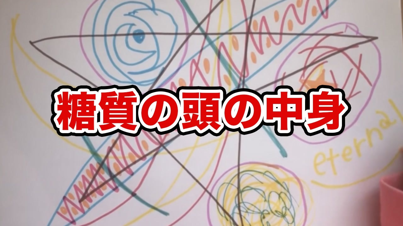 人気の 山田香織 動画 59本 ニコニコ動画