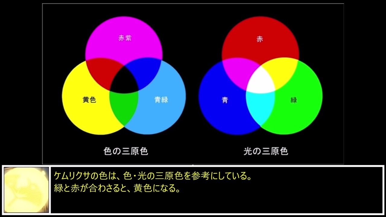 人気の ケムリクサ考察 動画 15本 ニコニコ動画