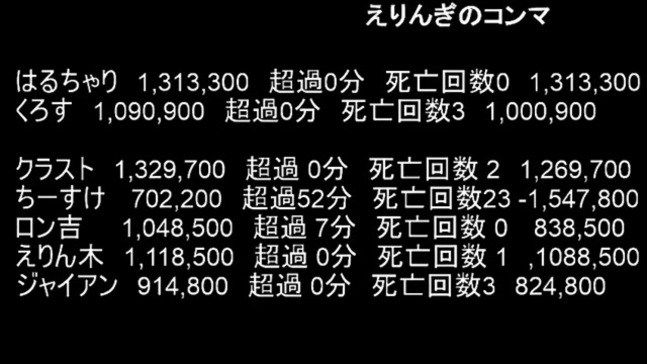 人気の お金持ち大会 動画 52本 ニコニコ動画