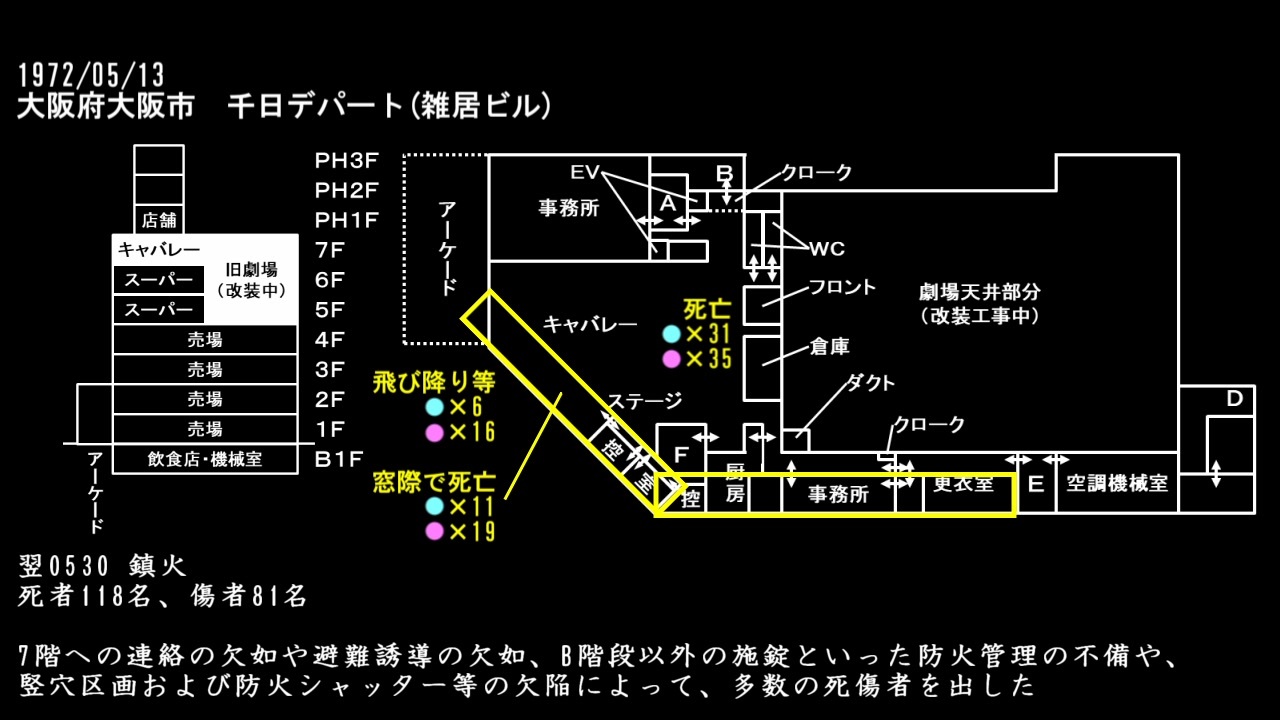 人気の 千日デパート火災 動画 2本 ニコニコ動画