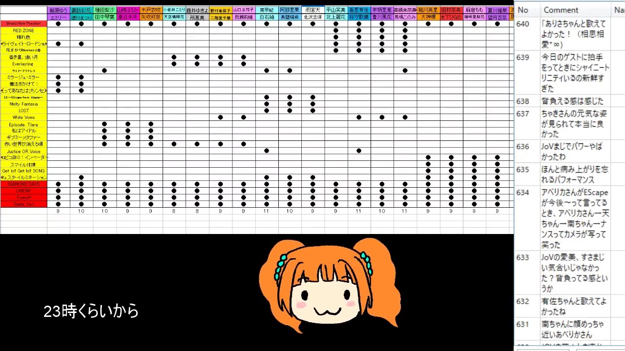 人気の 地獄のミサワ アイドルマスター 動画 75本 ニコニコ動画