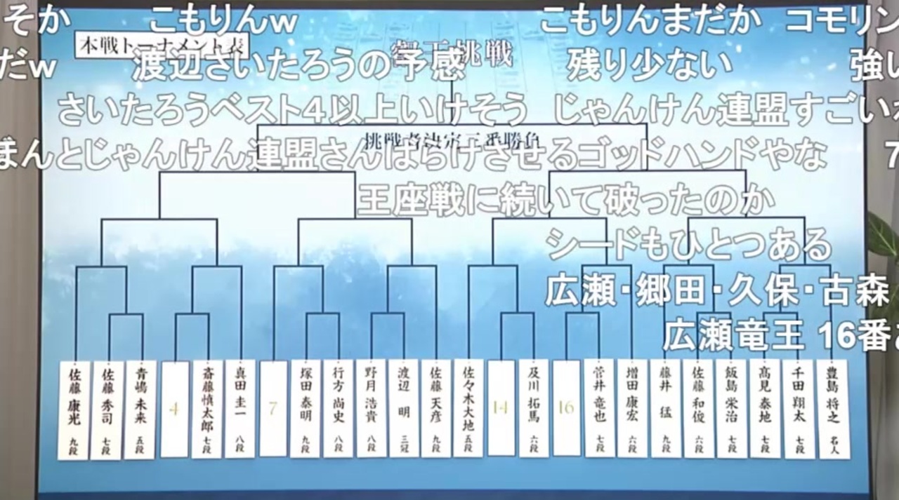 【第5期叡王戦】本戦組み合わせ抽選会② ニコニコ動画